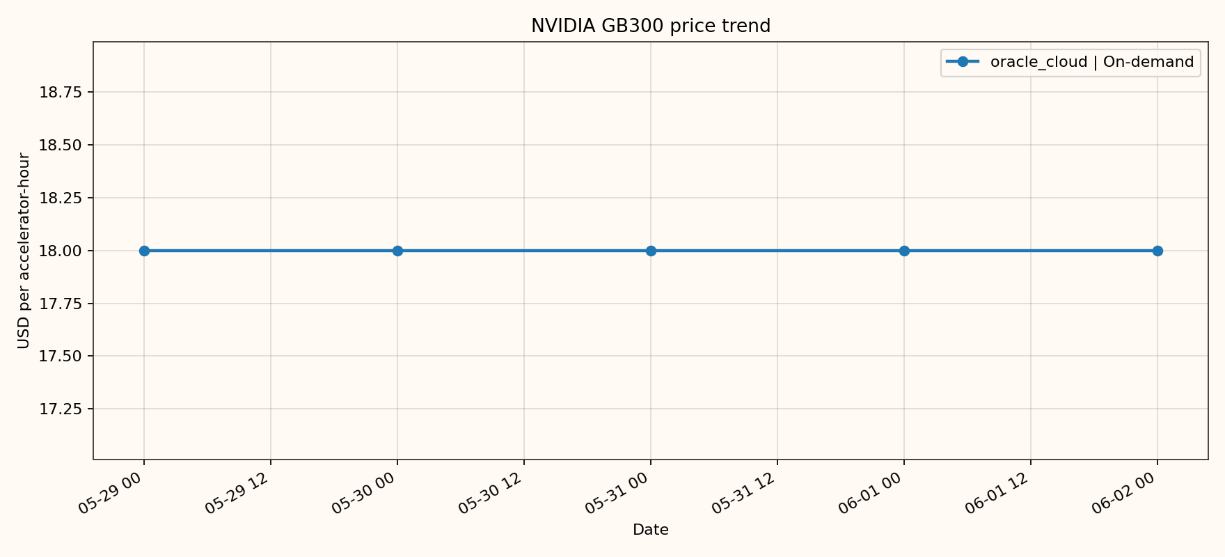 NVIDIA GB300